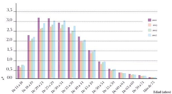 grafico